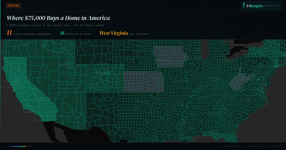 Home Affordability on $75K Income by State 2026 | USInsights